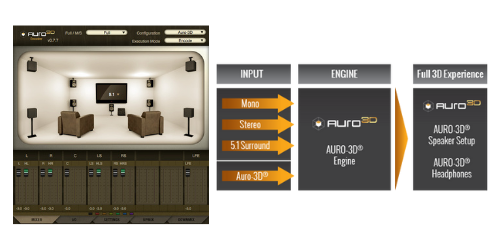 Auro 3D