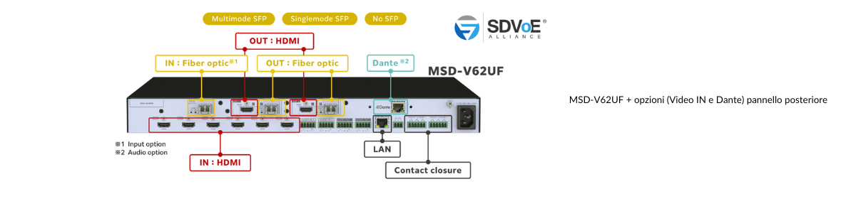 Retro MSD-V62UF IDK