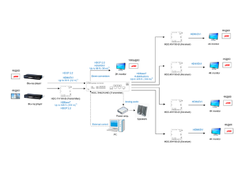 Schemi 1-4