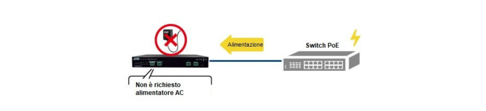 Gamma prodotti 