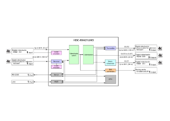 schema HDC-RH421UHD